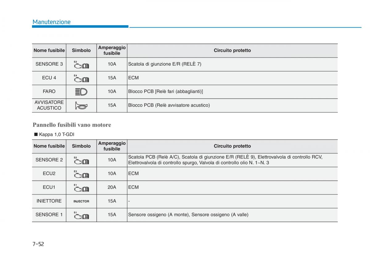 Hyundai Kona manuale del proprietario / page 496