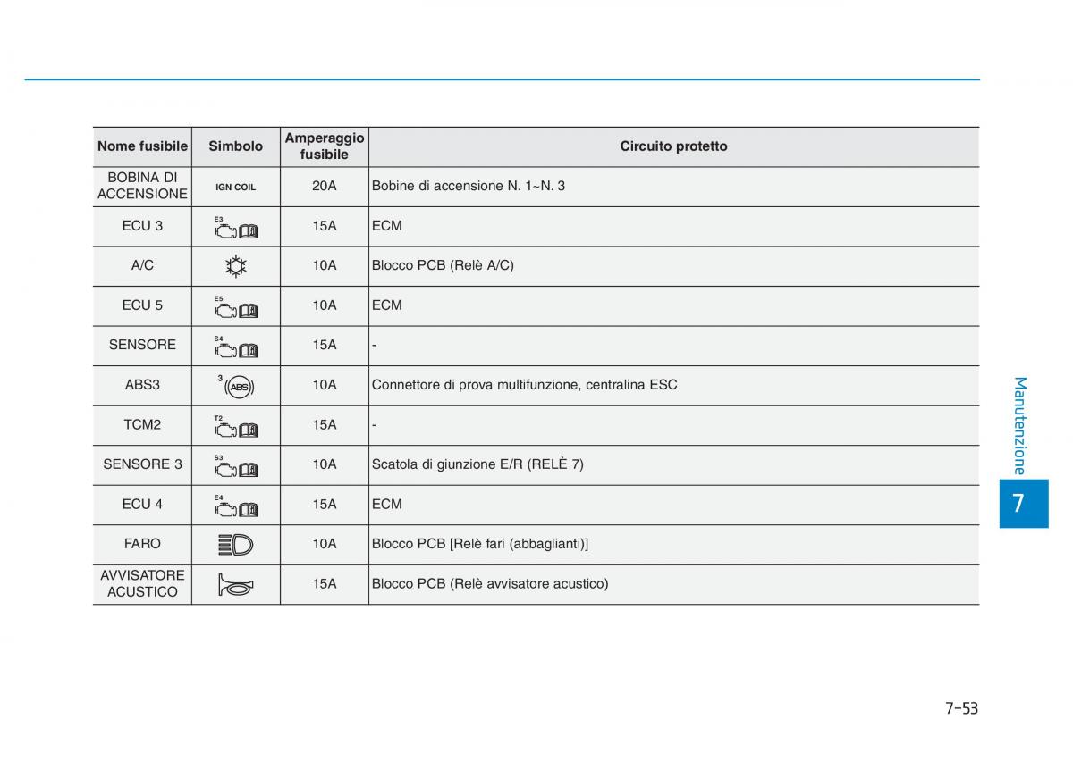 Hyundai Kona manuale del proprietario / page 497