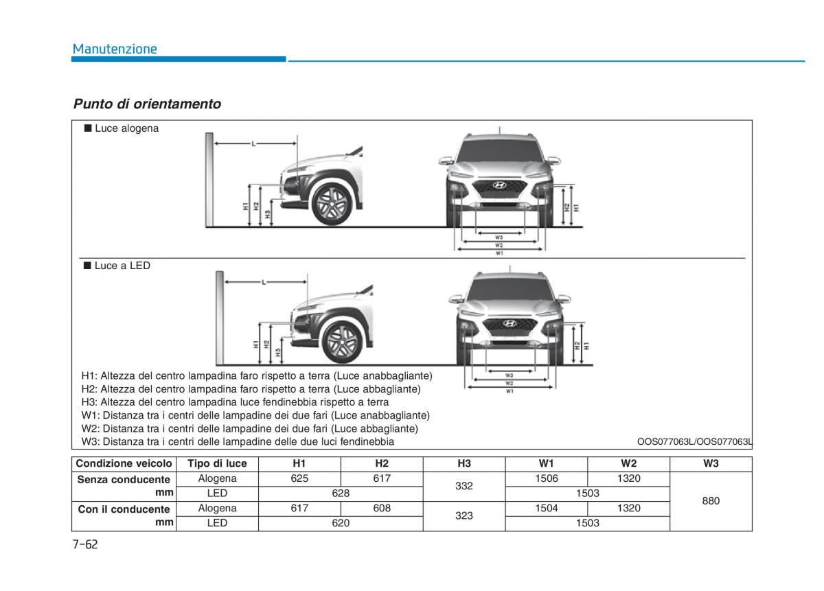 Hyundai Kona manuale del proprietario / page 506