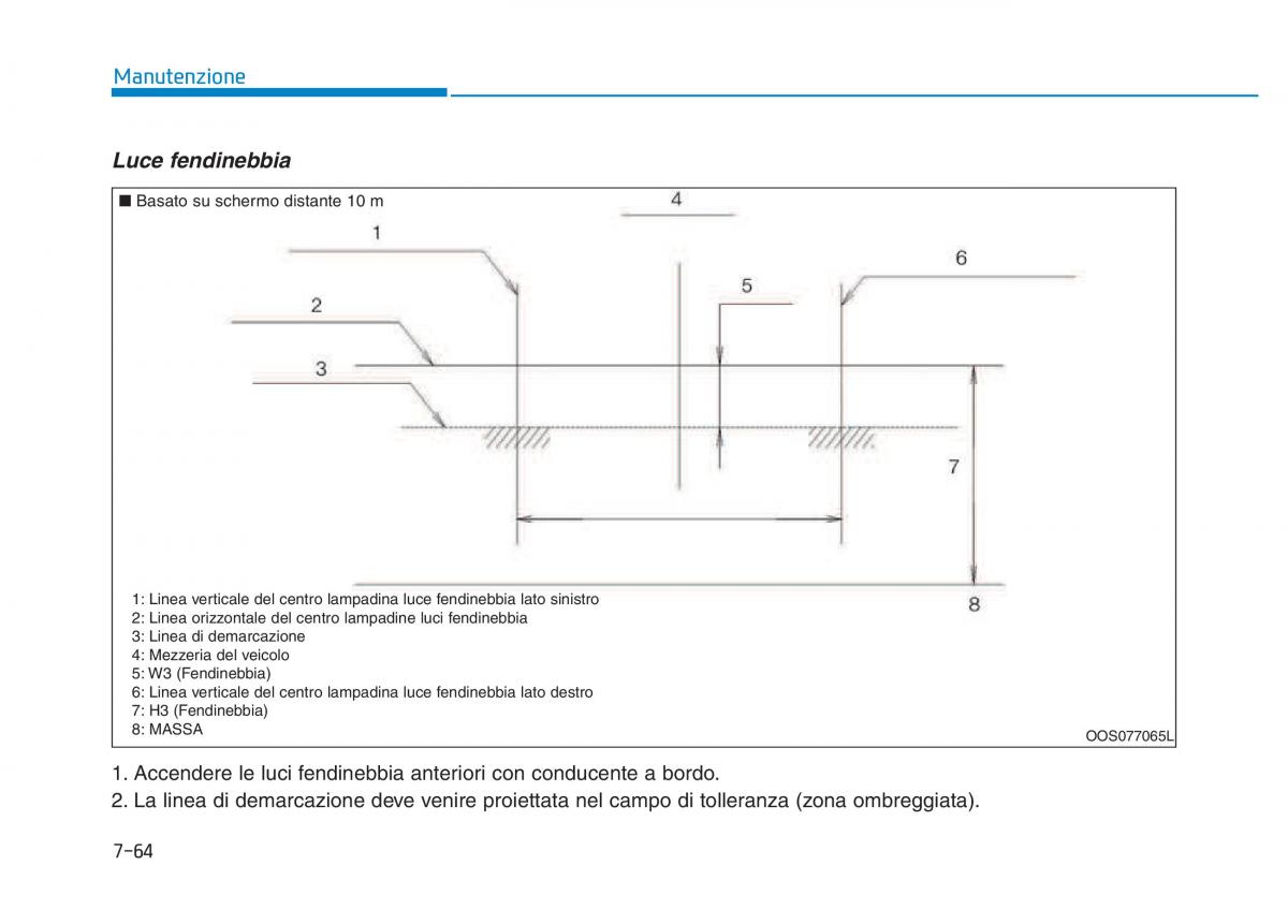 Hyundai Kona manuale del proprietario / page 508