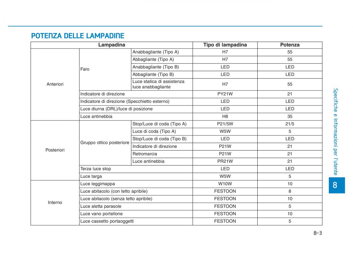 Hyundai Kona manuale del proprietario / page 527