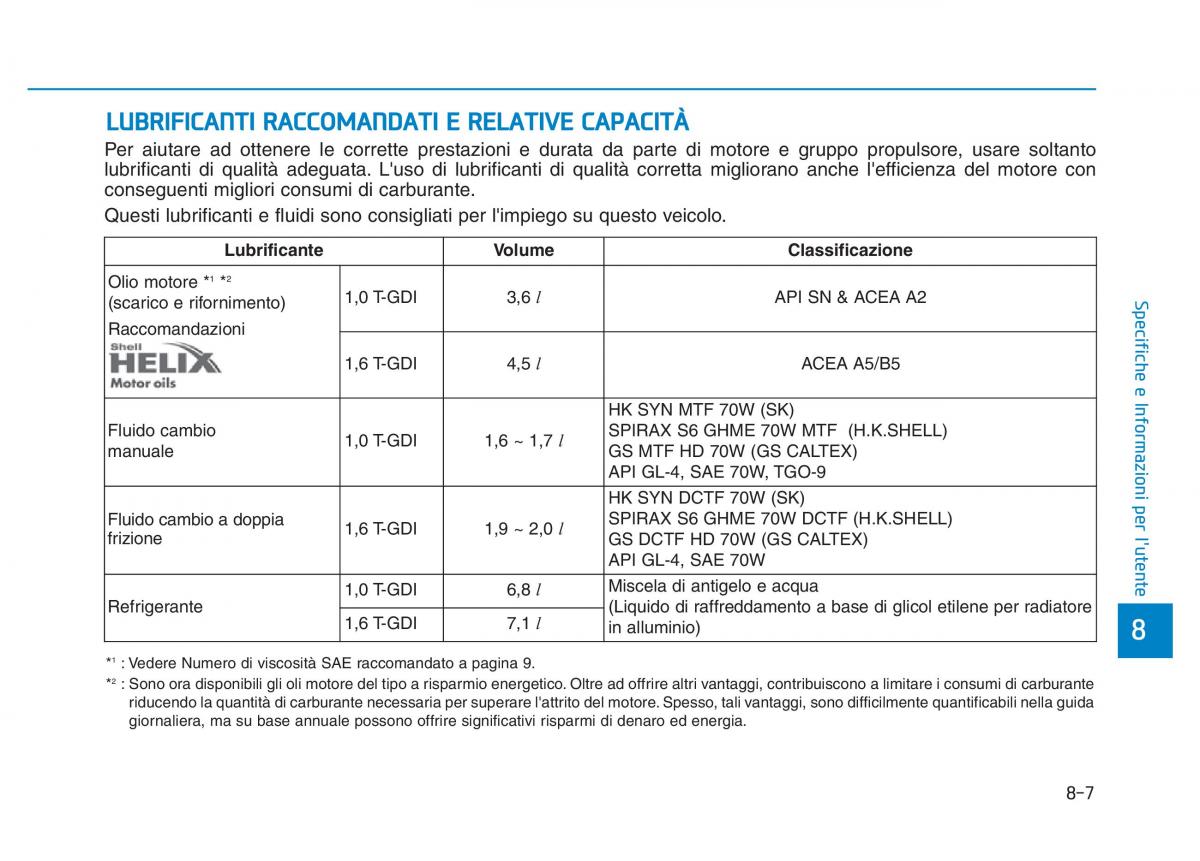 Hyundai Kona manuale del proprietario / page 531