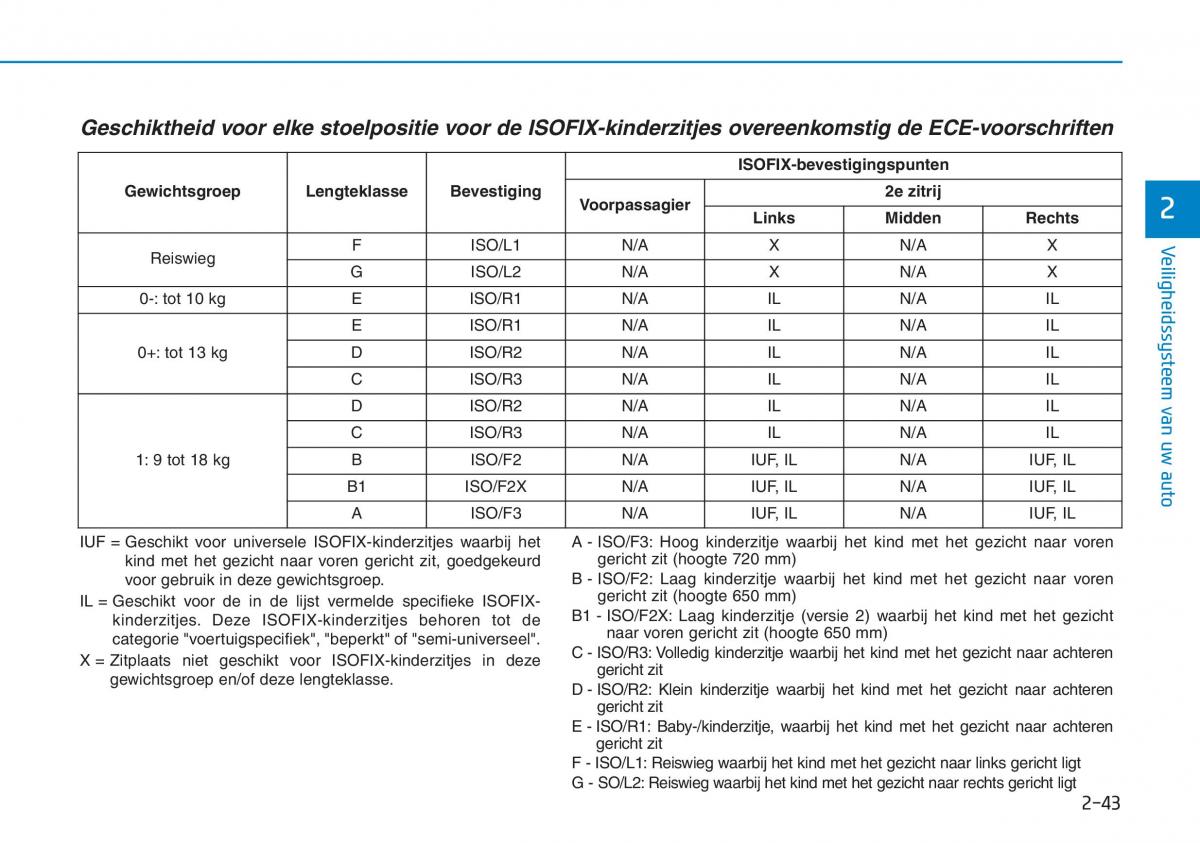 Hyundai Kona handleiding / page 59