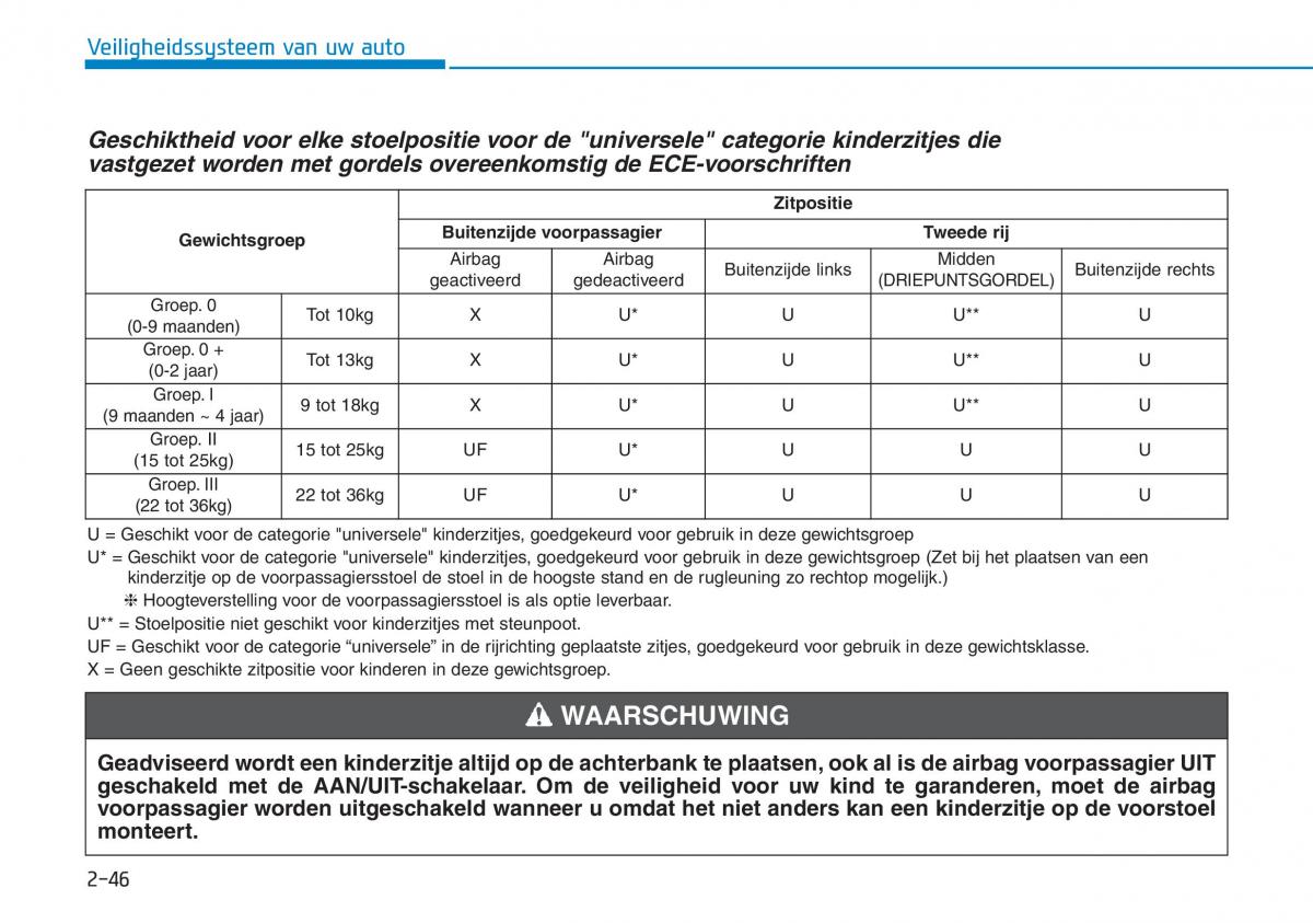 Hyundai Kona handleiding / page 62