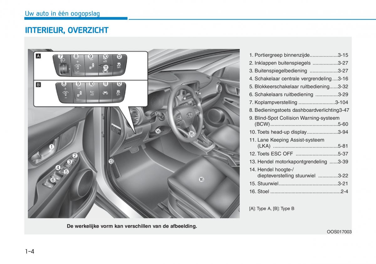 Hyundai Kona handleiding / page 14