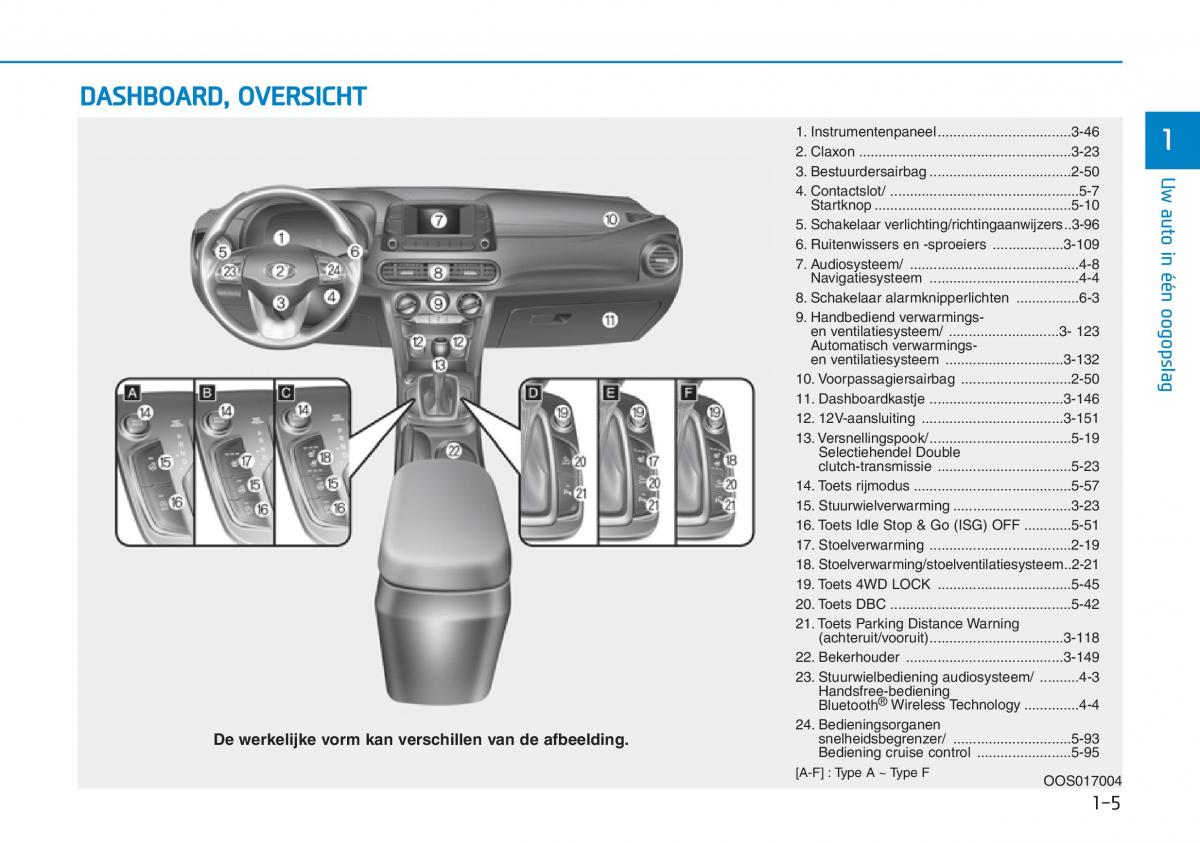 Hyundai Kona handleiding / page 15