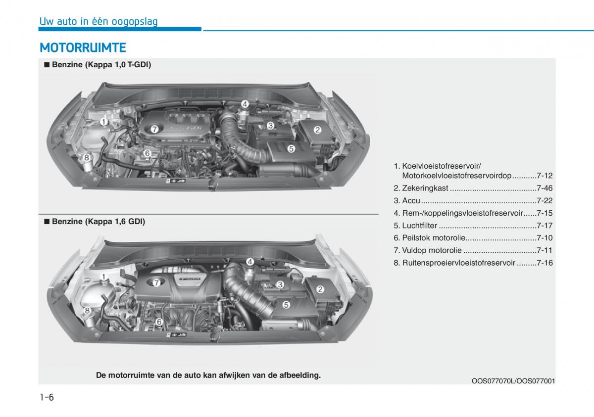 Hyundai Kona handleiding / page 16