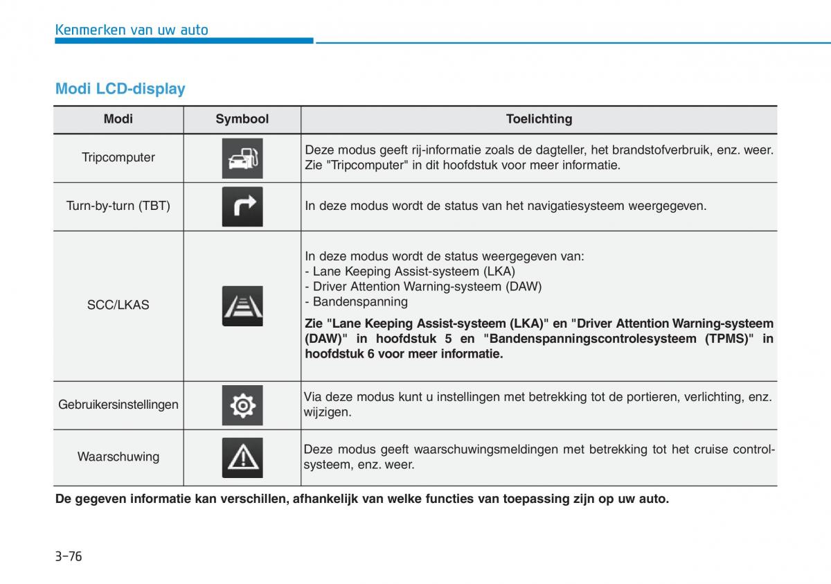 Hyundai Kona handleiding / page 160