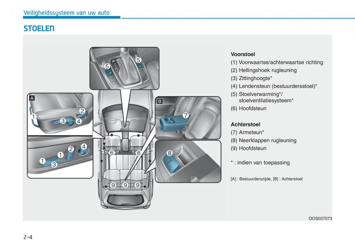 Hyundai Kona handleiding / page 20