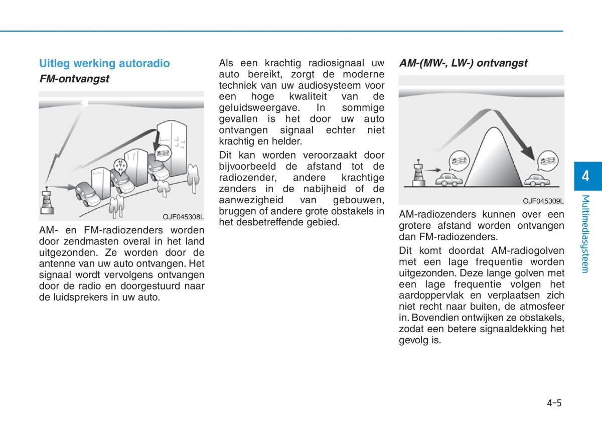 Hyundai Kona handleiding / page 246