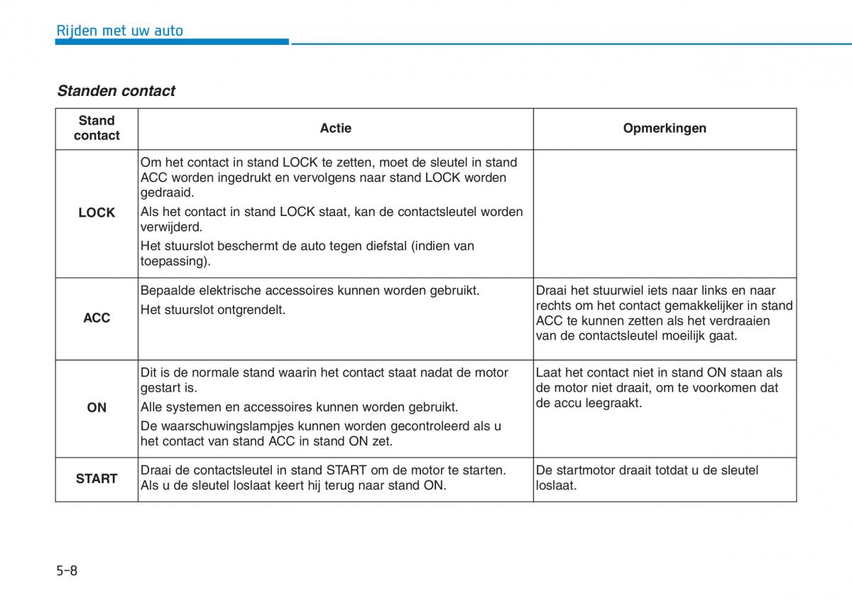 Hyundai Kona handleiding / page 286