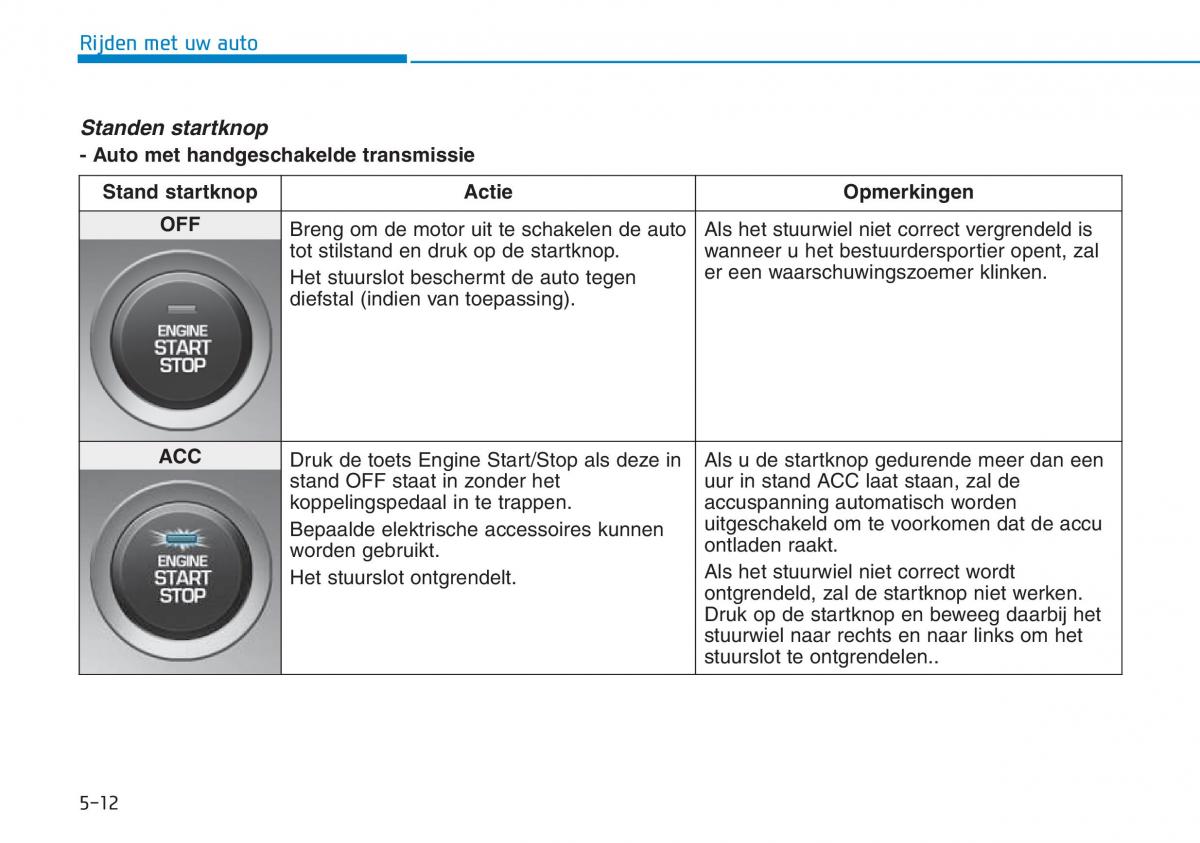 Hyundai Kona handleiding / page 290