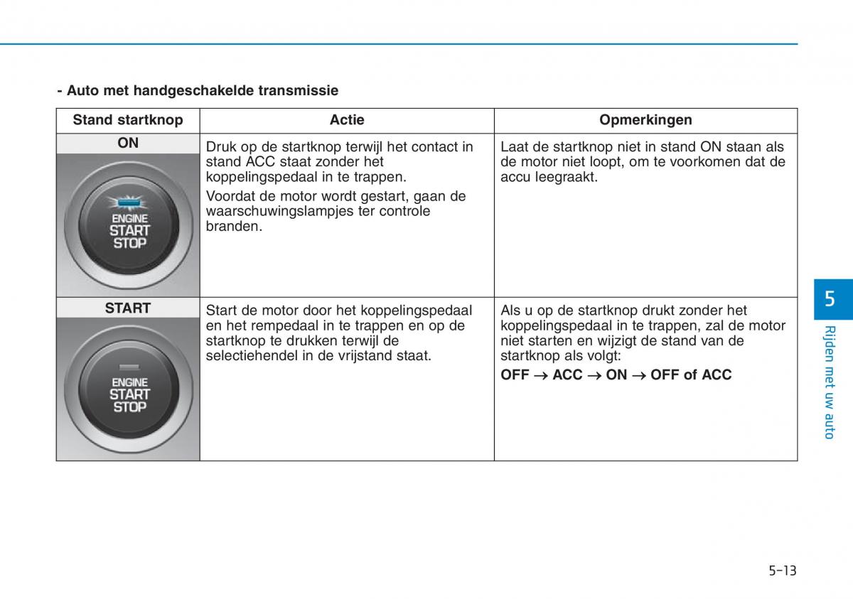 Hyundai Kona handleiding / page 291