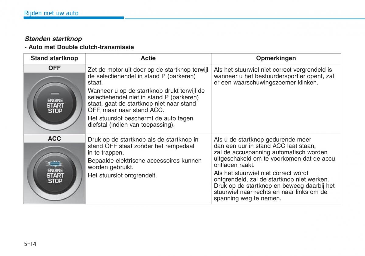 Hyundai Kona handleiding / page 292