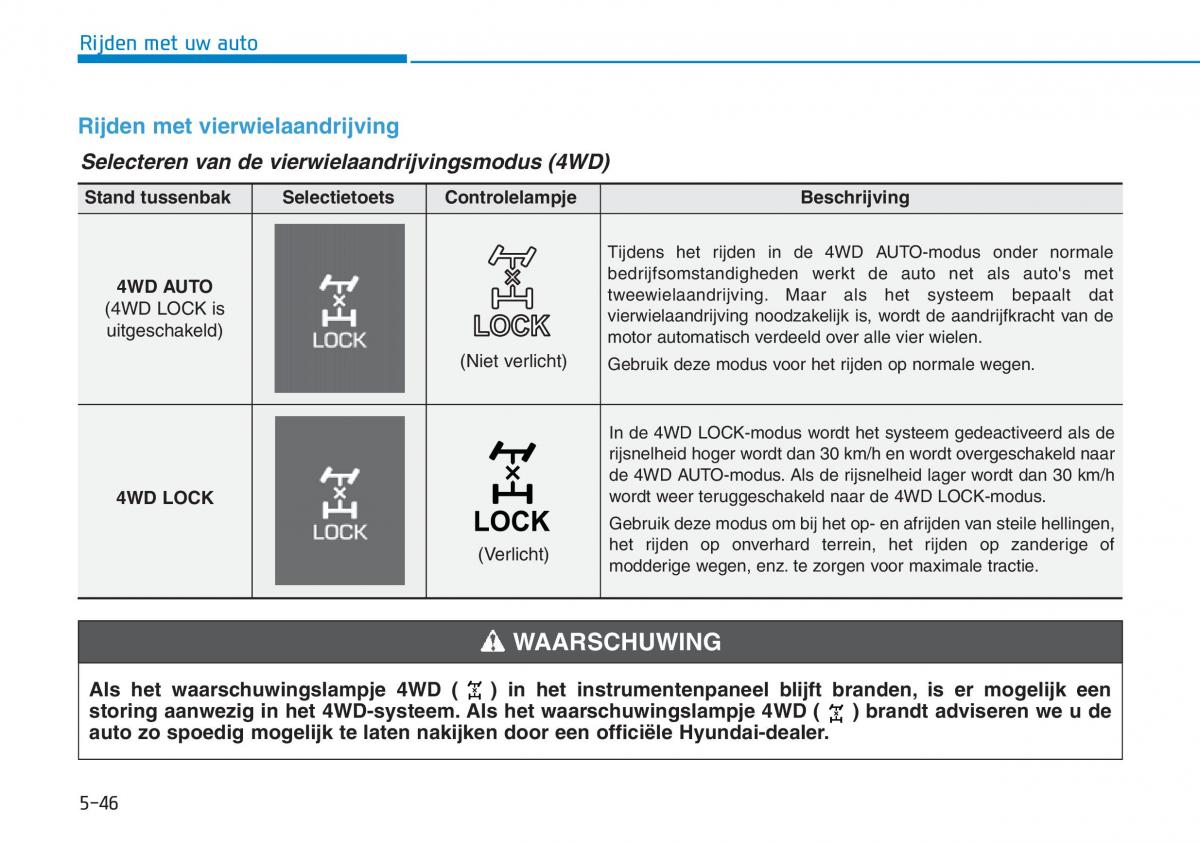 Hyundai Kona handleiding / page 324