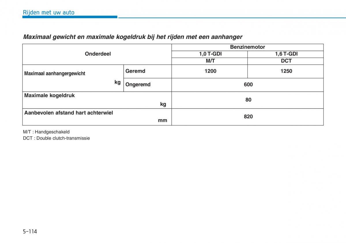 Hyundai Kona handleiding / page 392