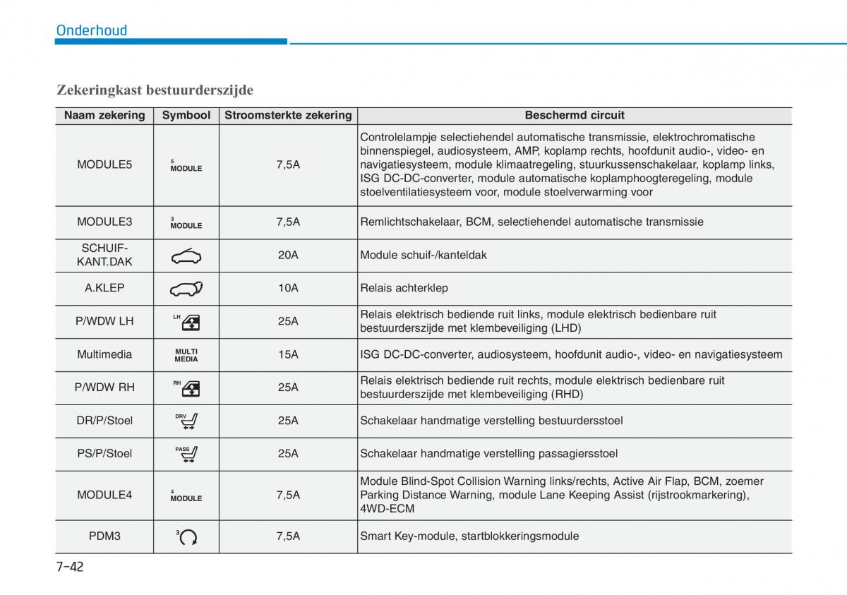 Hyundai Kona handleiding / page 490