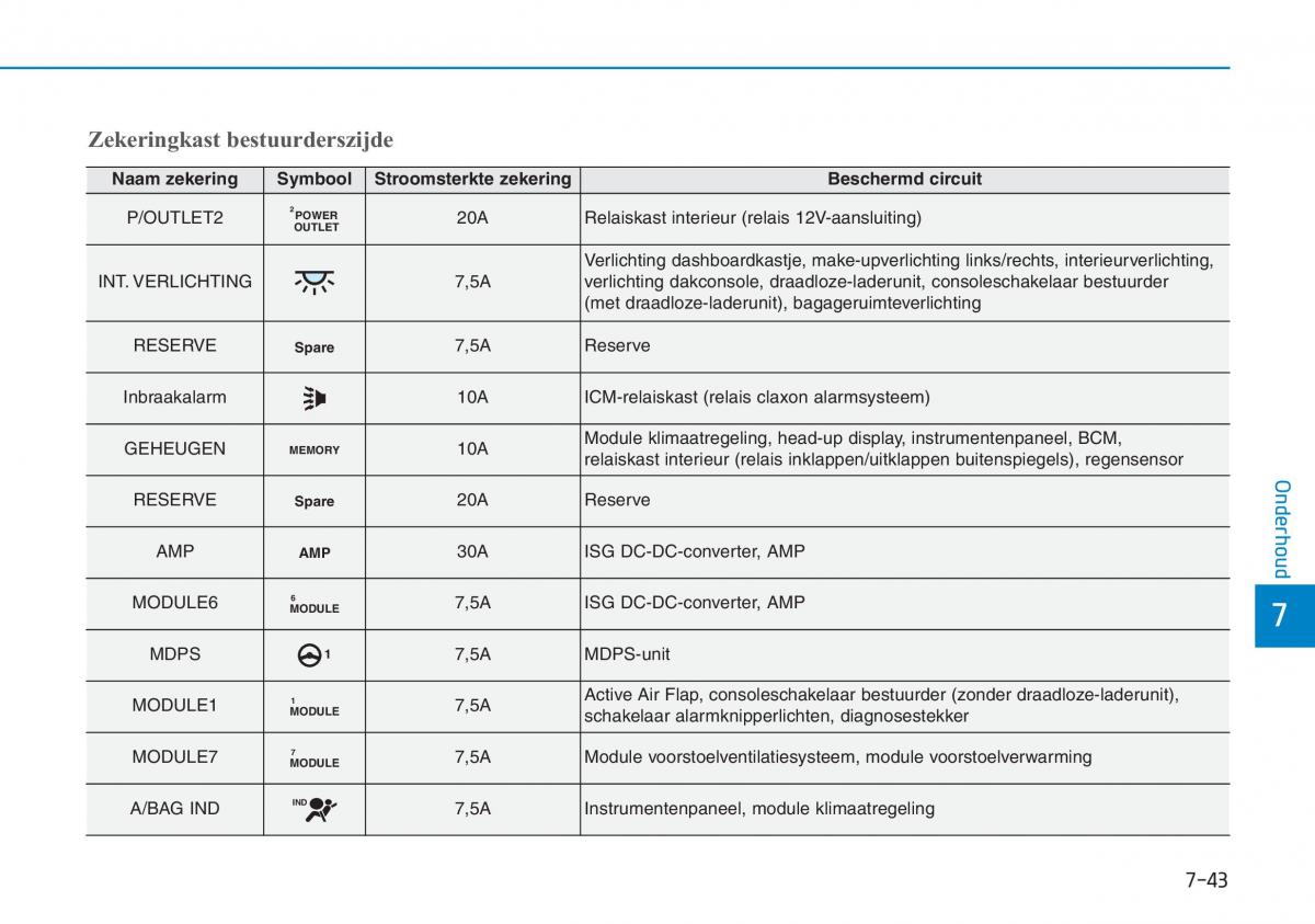 Hyundai Kona handleiding / page 491