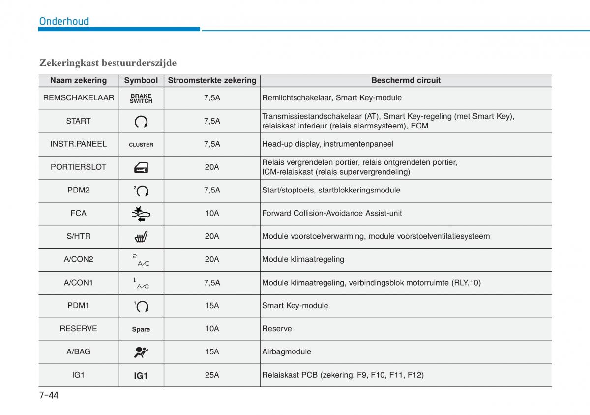 Hyundai Kona handleiding / page 492