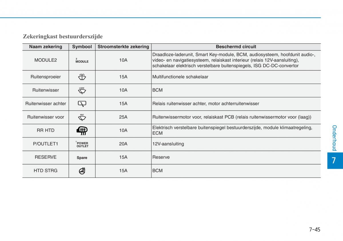 Hyundai Kona handleiding / page 493