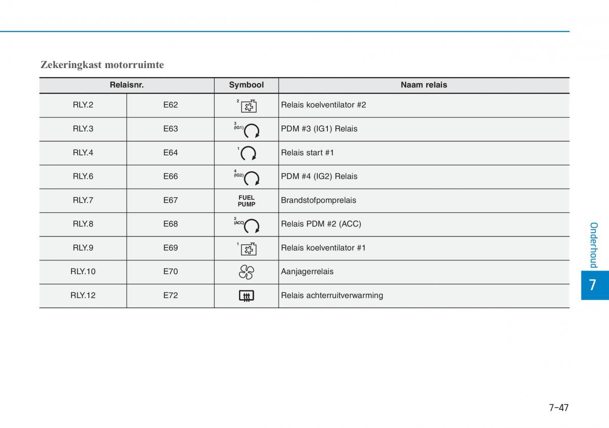 Hyundai Kona handleiding / page 495