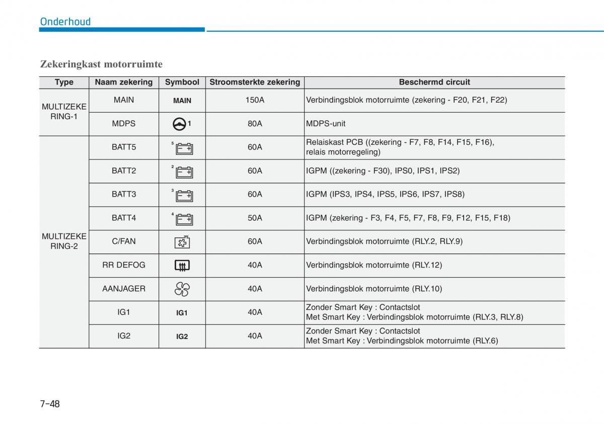 Hyundai Kona handleiding / page 496