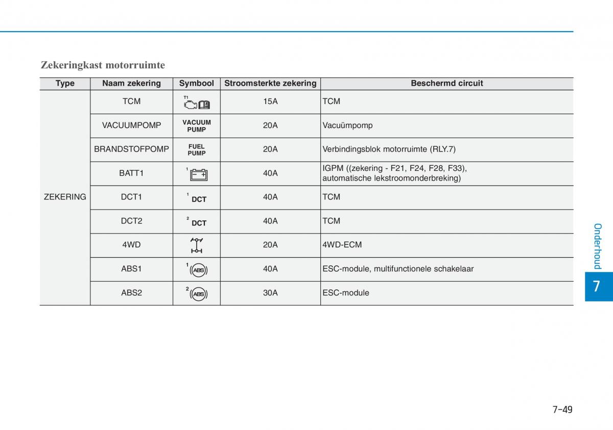 Hyundai Kona handleiding / page 497