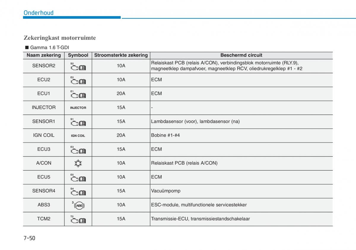 Hyundai Kona handleiding / page 498