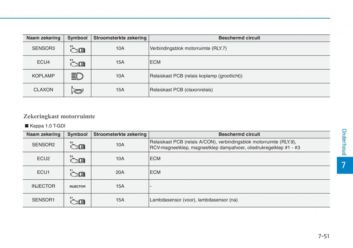 Hyundai Kona handleiding / page 499