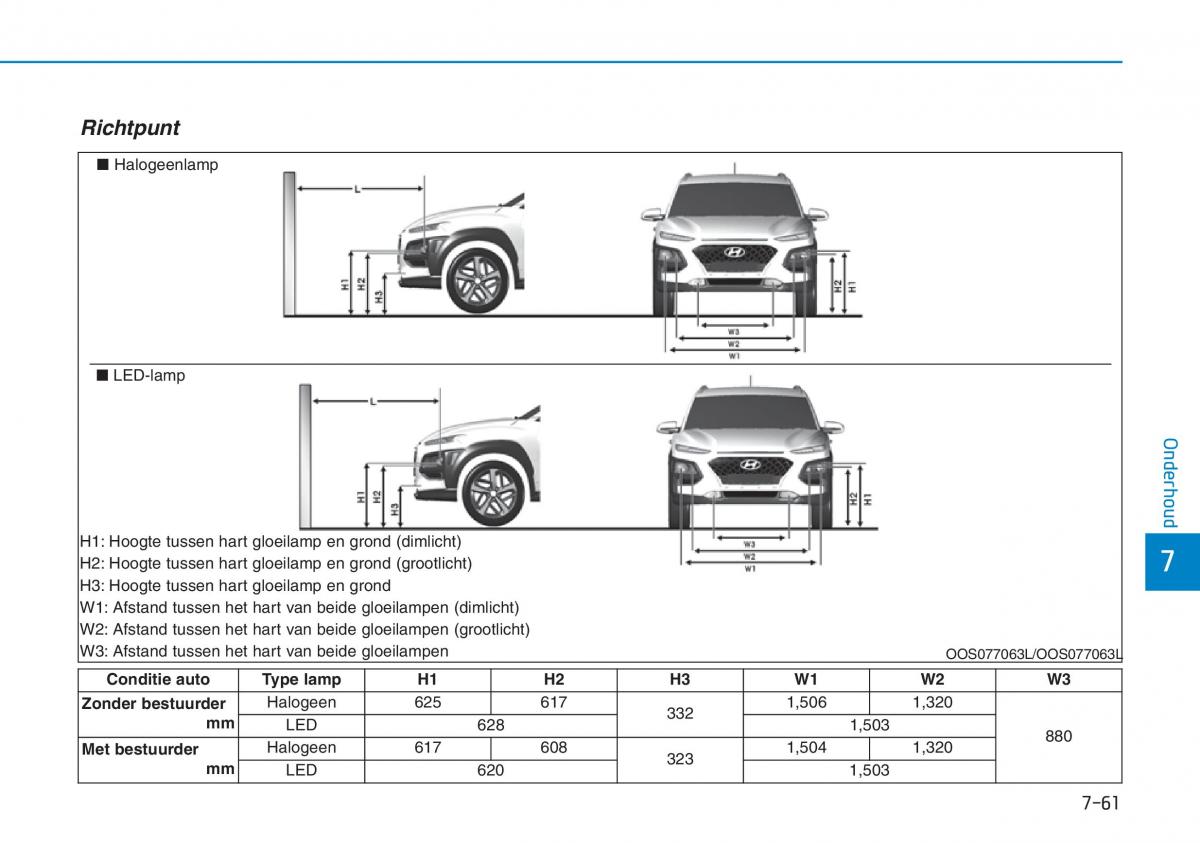 Hyundai Kona handleiding / page 509