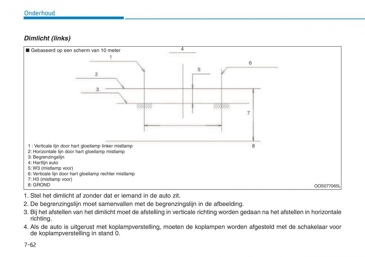 Hyundai Kona handleiding / page 510