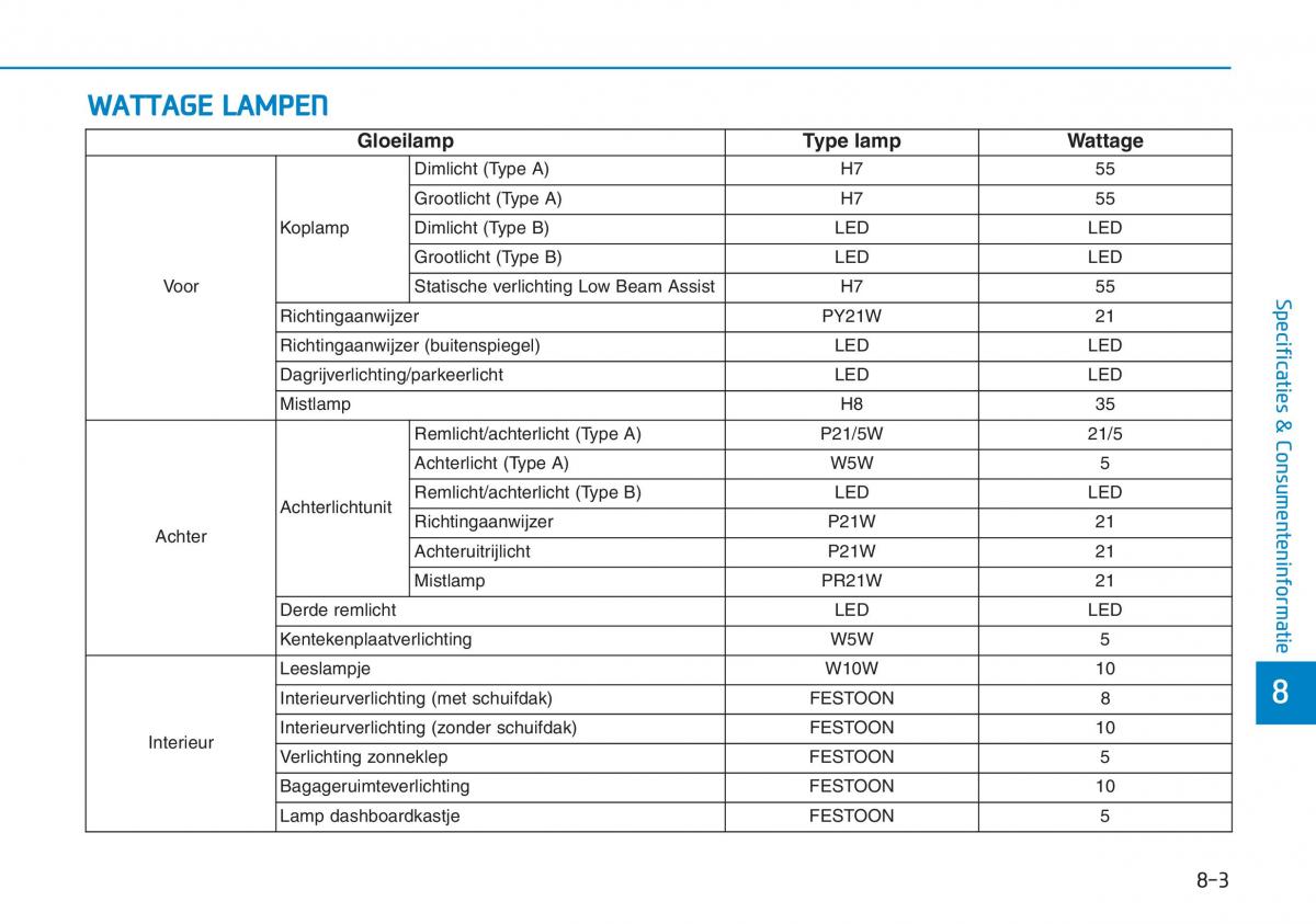 Hyundai Kona handleiding / page 530