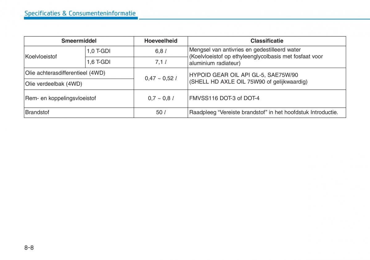 Hyundai Kona handleiding / page 535