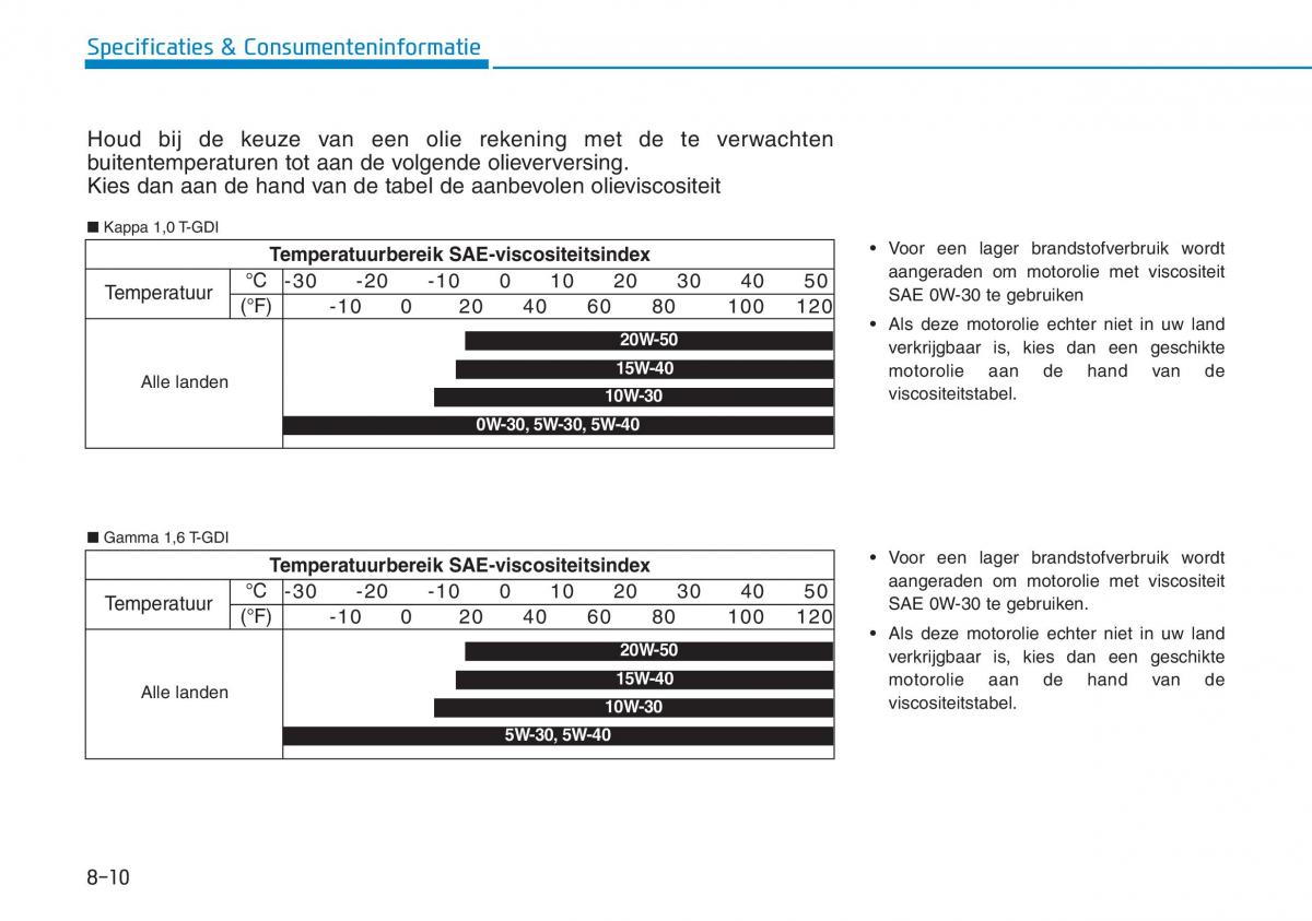 Hyundai Kona handleiding / page 537