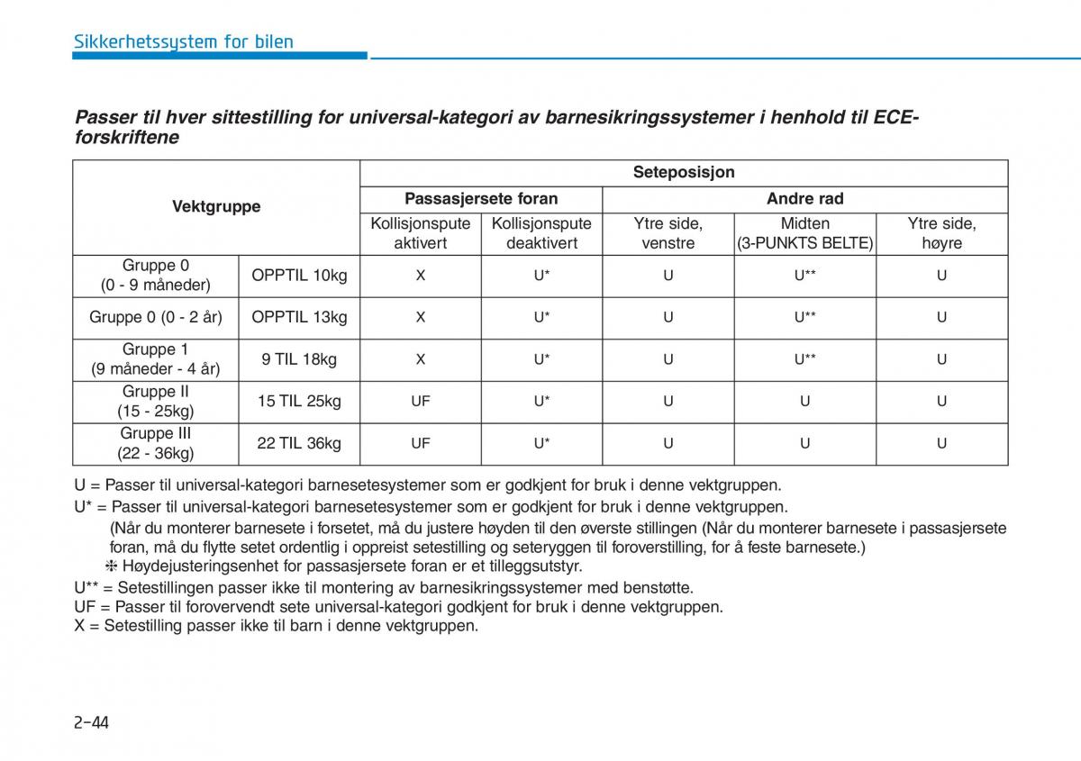 Hyundai Kona bruksanvisningen / page 60