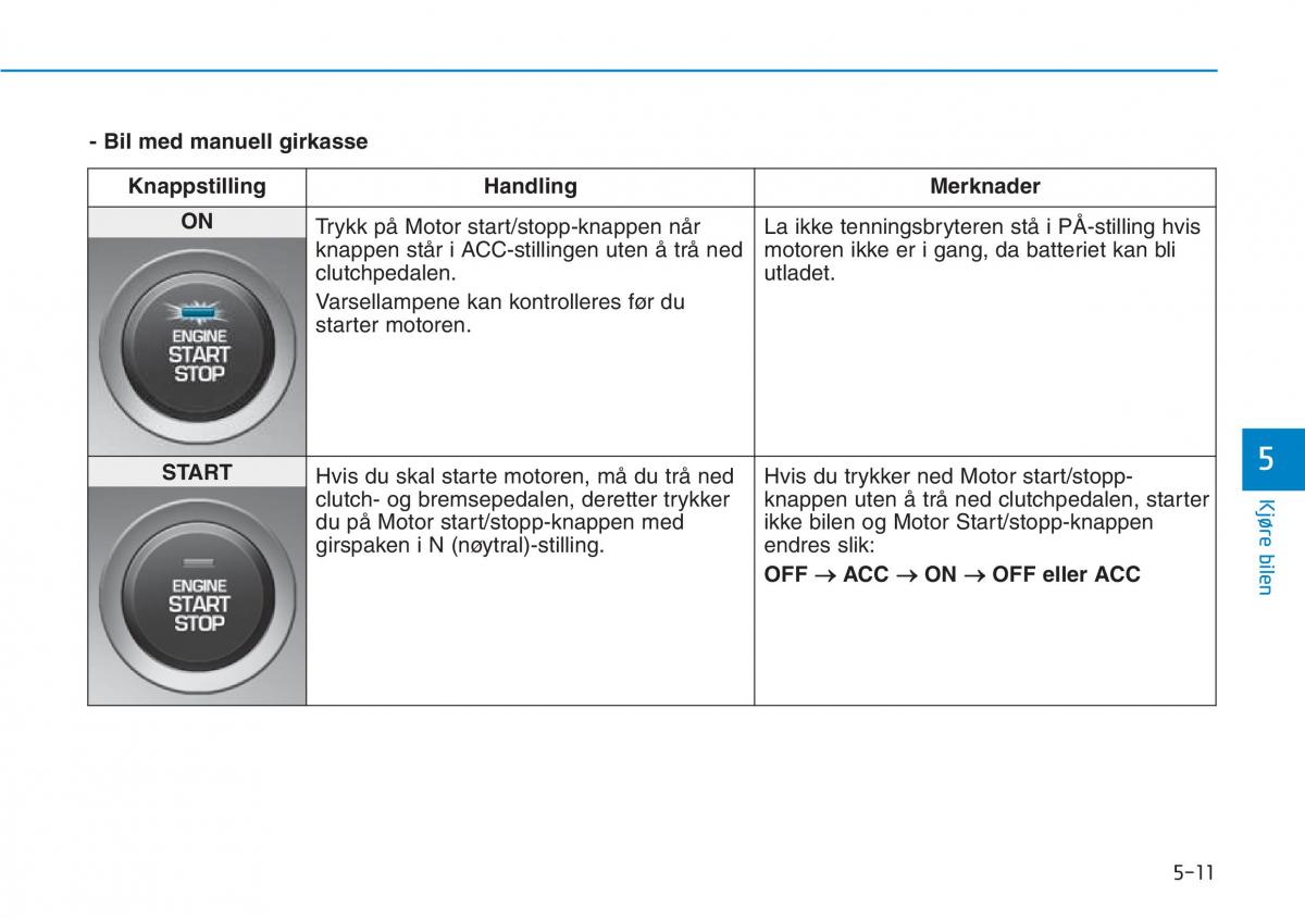 Hyundai Kona bruksanvisningen / page 282