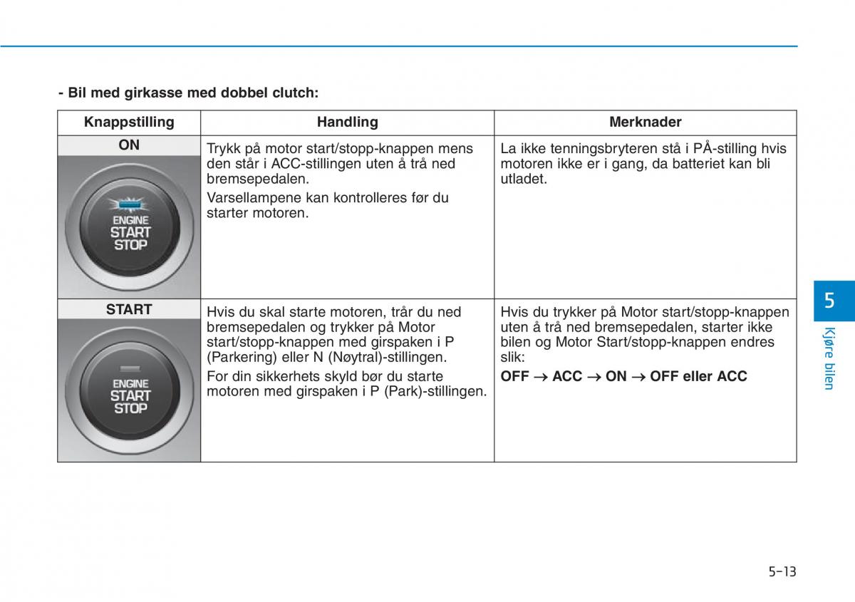 Hyundai Kona bruksanvisningen / page 284