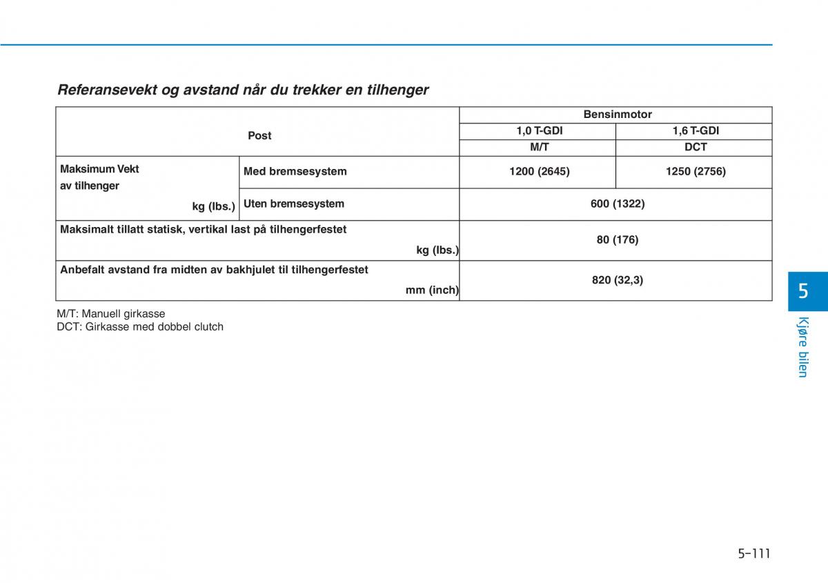 Hyundai Kona bruksanvisningen / page 382