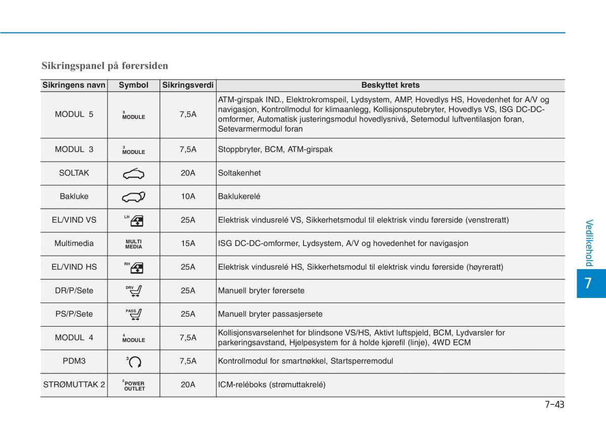 Hyundai Kona bruksanvisningen / page 478