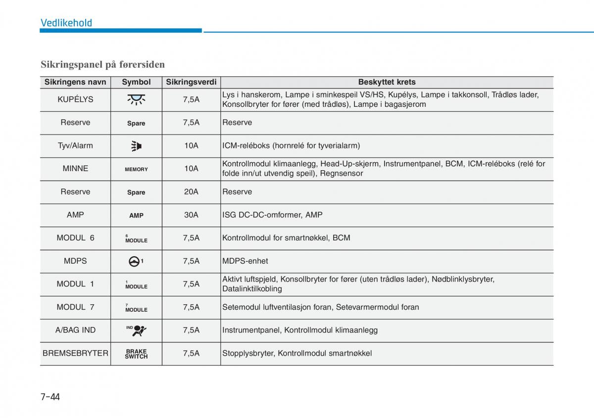 Hyundai Kona bruksanvisningen / page 479