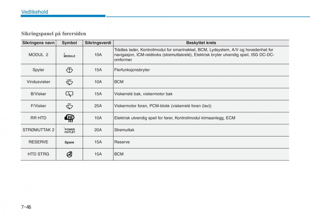 Hyundai Kona bruksanvisningen / page 481