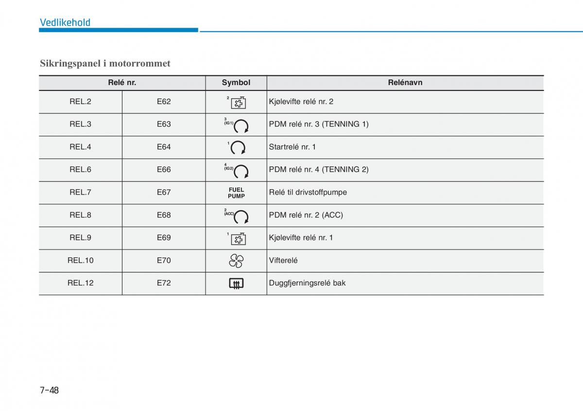 Hyundai Kona bruksanvisningen / page 483