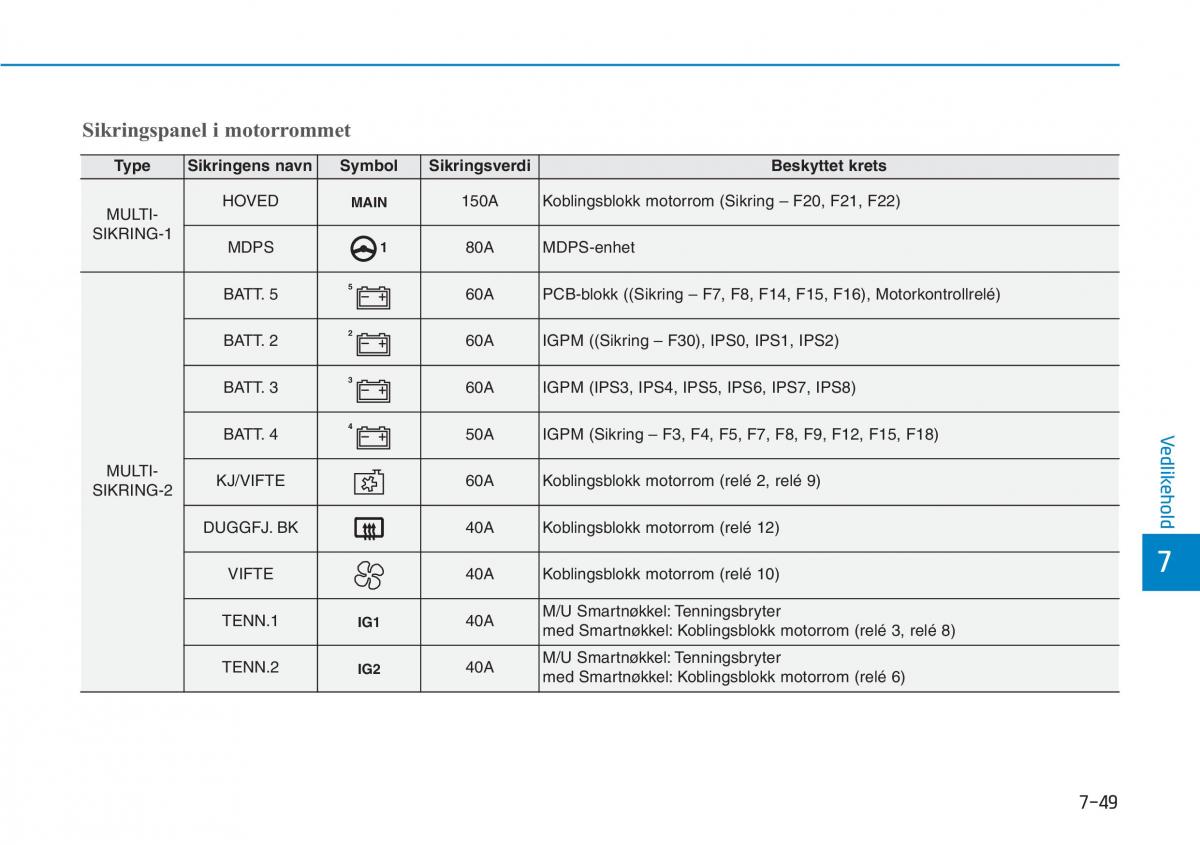 Hyundai Kona bruksanvisningen / page 484