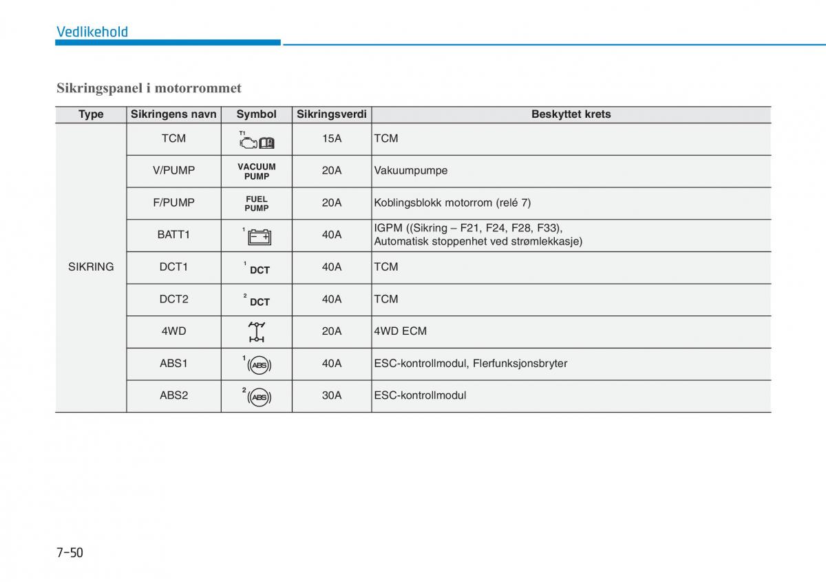 Hyundai Kona bruksanvisningen / page 485