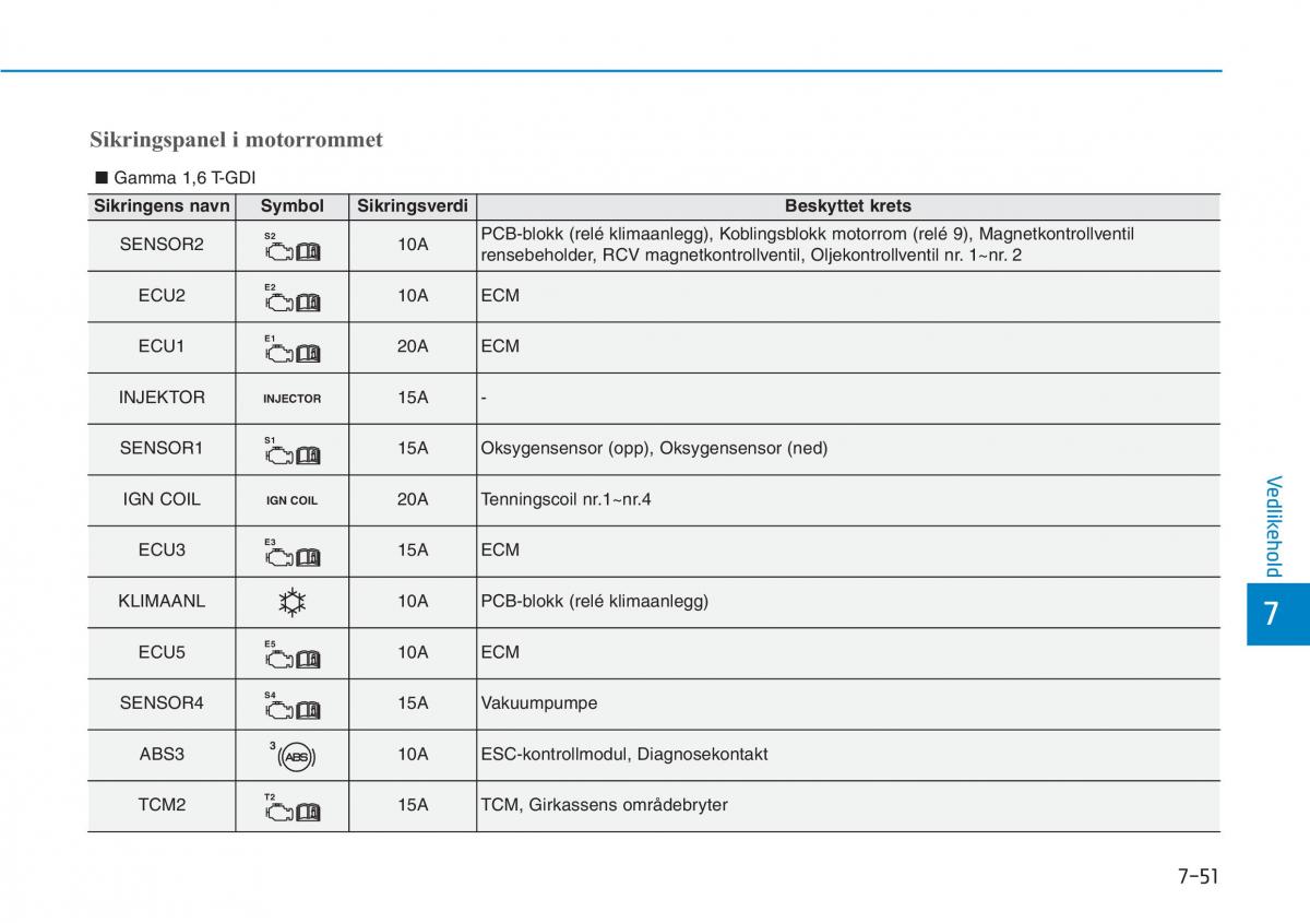 Hyundai Kona bruksanvisningen / page 486