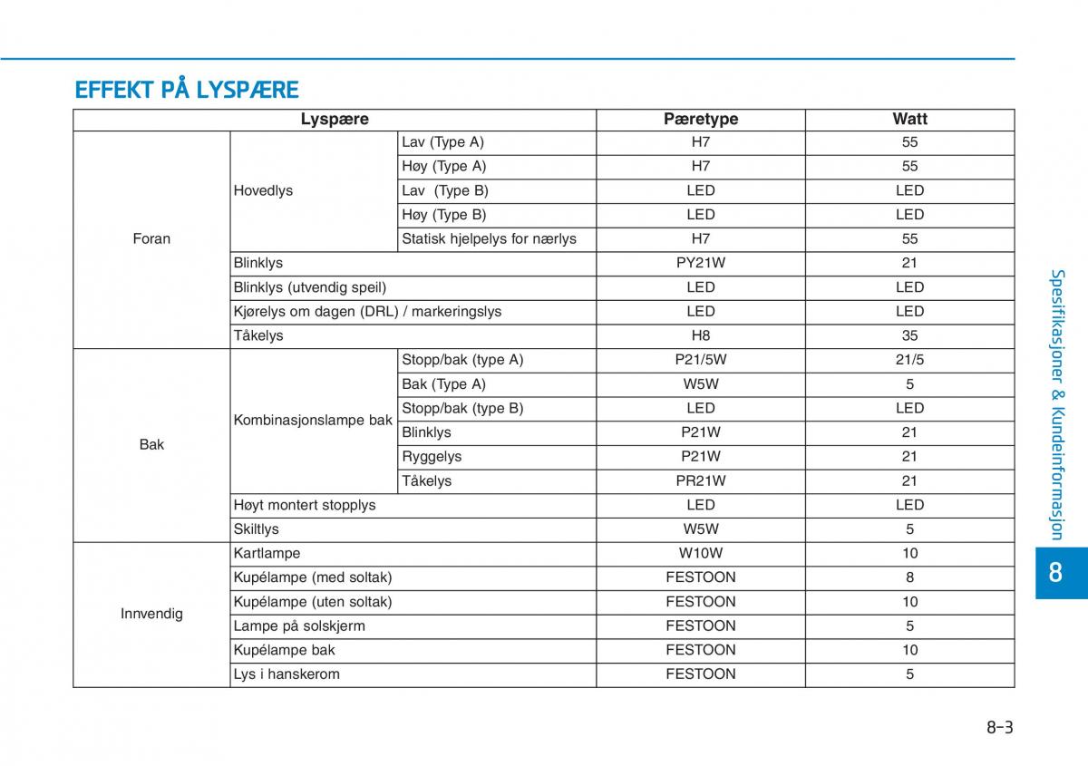 Hyundai Kona bruksanvisningen / page 518