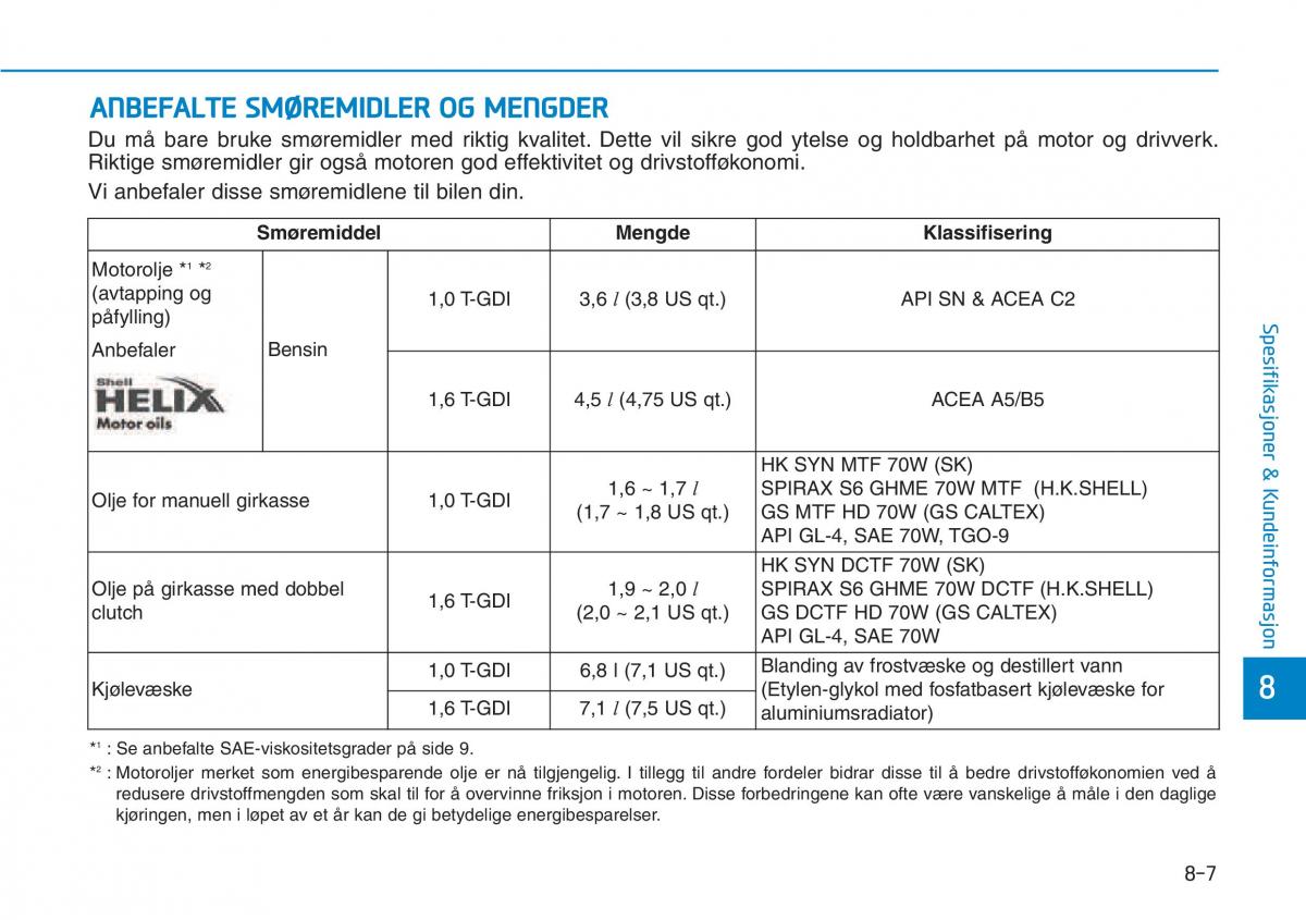 Hyundai Kona bruksanvisningen / page 522