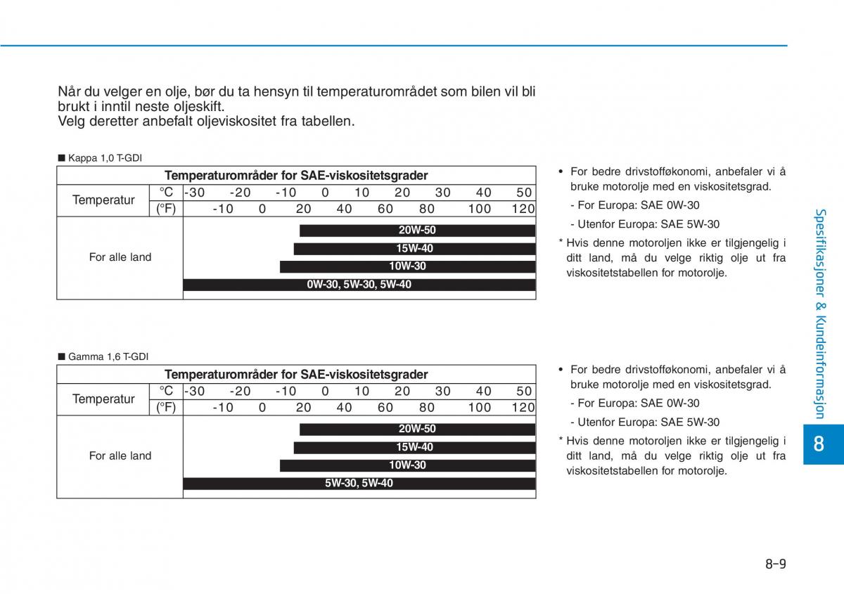 Hyundai Kona bruksanvisningen / page 524