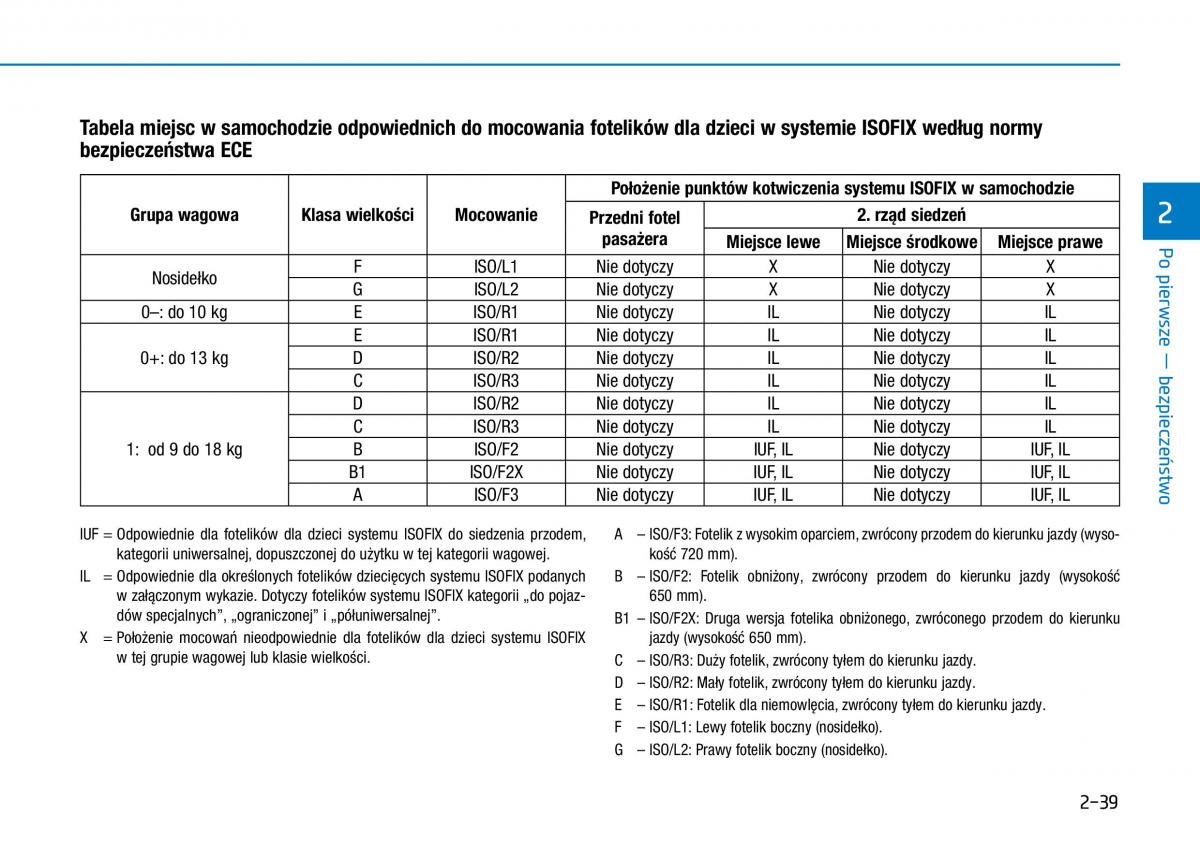 Hyundai Kona instrukcja obslugi / page 56