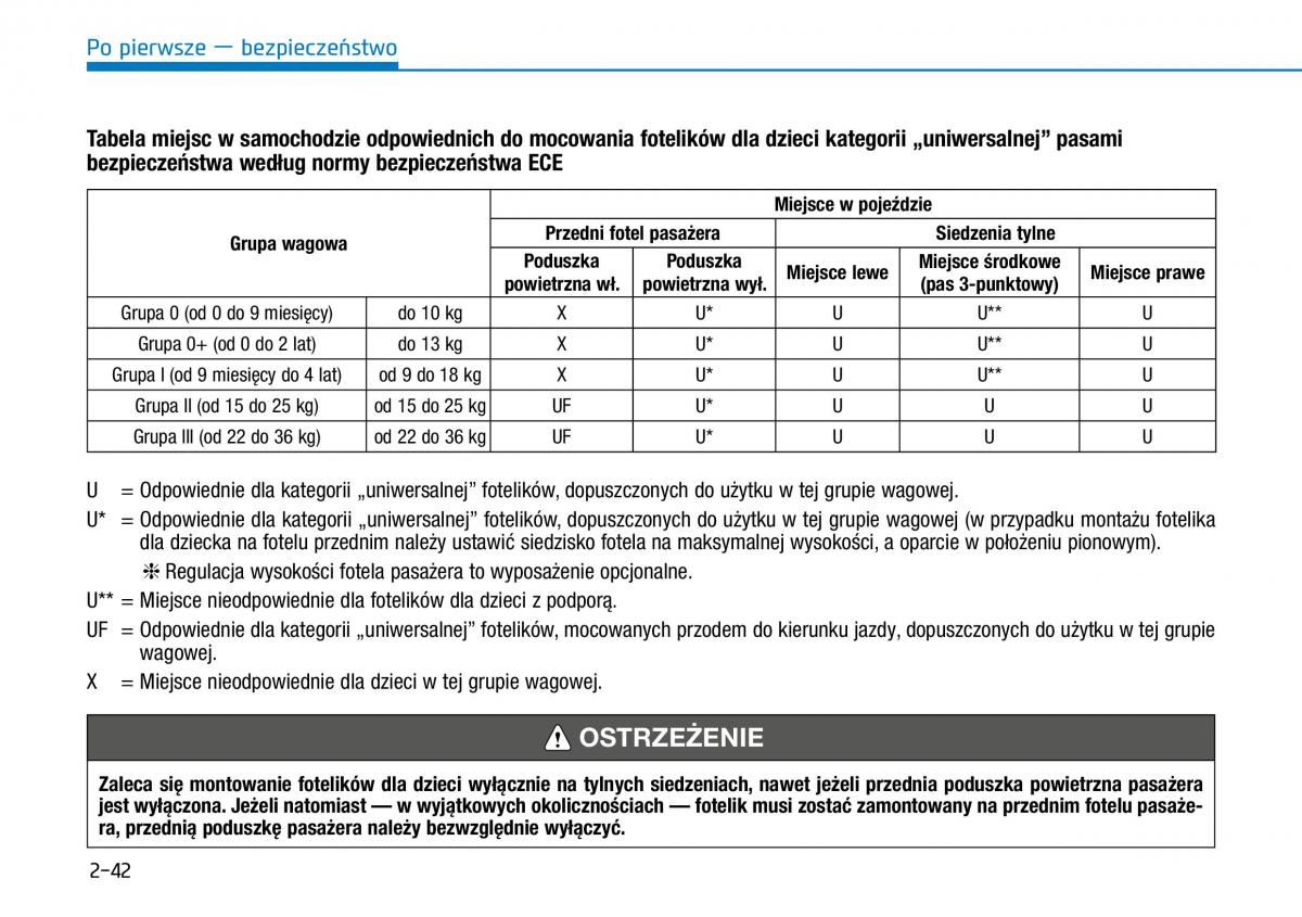 Hyundai Kona instrukcja obslugi / page 59